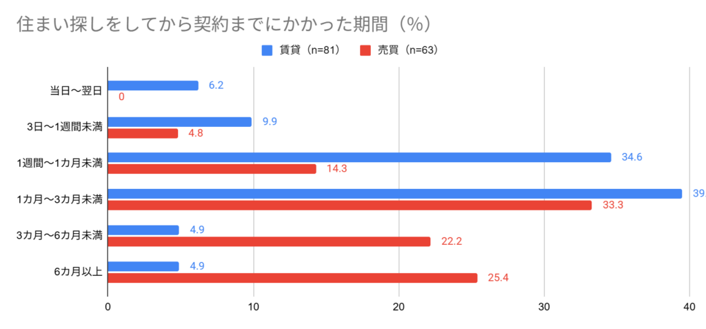 グラフ アウトソーシングを検討すべき業務の優先順位